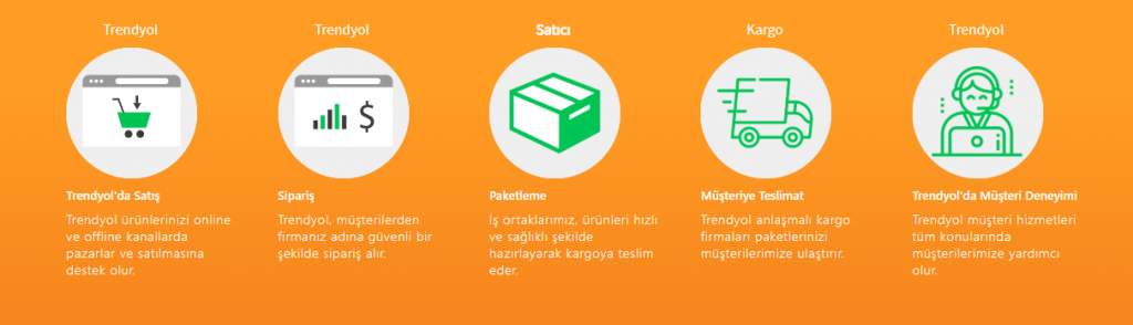 Click image for larger version

Name:	TRENDYOL-SEVKİYAT-1024x294.png
Views:	231
Size:	179.7 KB
ID:	326